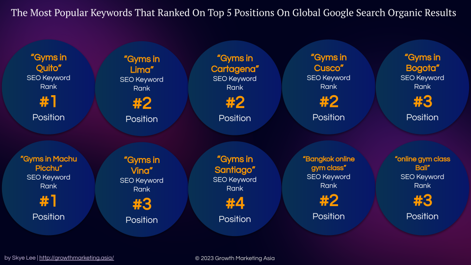 Growth Marketing Asia
